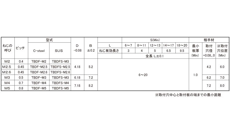 SUNCO 三価ホワイト クリンチングスペーサー(TBDF 【1個入】 3カ-Wボー