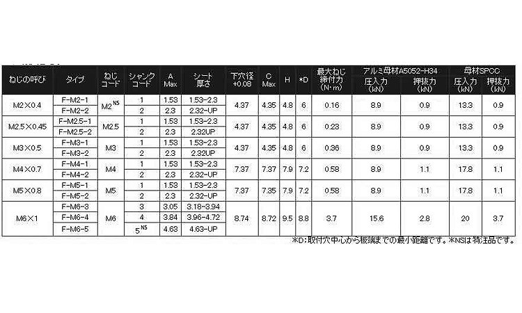 送料無料/新品 ネジショップ店ＰＥＭ フラッシュナットPEM フラッシュ 