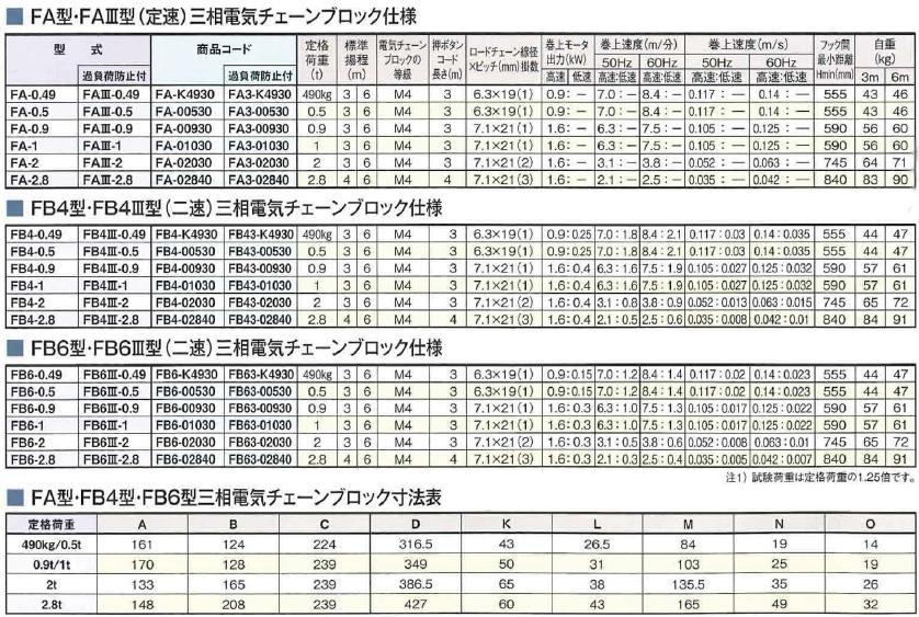 ポイント5倍】【直送品】 象印 FAIII型三相電気チェーンブロック FAIII