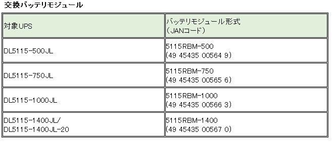 富士電機　バッテリー　5115RBM-1000　(DL5115-1000JL用)
