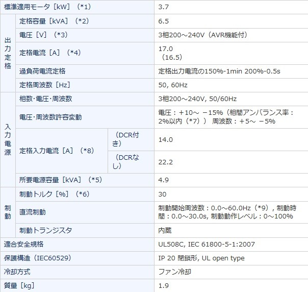 富士電機 インバータ Mini FRN3.7C2S-2J 《FRENIC-Mini》 【特価】｜douguyasan｜02