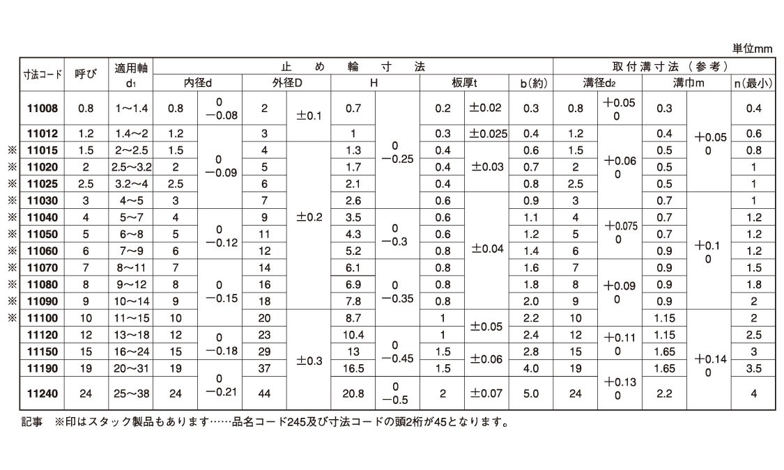 SUNCO ステンレス(303、304、XM7等) E形止め輪(スタック(大陽 【10個入