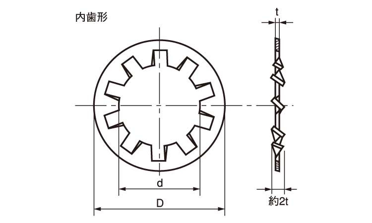 SUNCO ステンレス(303、304、XM7等) 歯付W(内歯形(大陽 【10個入】 SUS