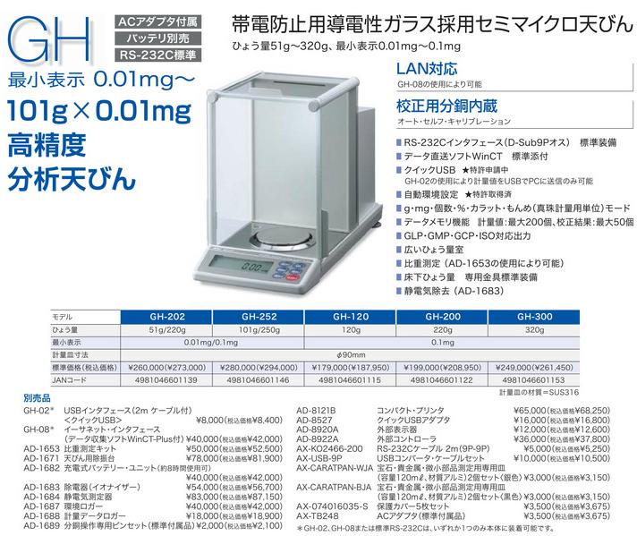 AD (エー・アンド・デイ) 高精度分析天びん GH-252 OTB7QWxyaR, 道具、工具 - llamalaundry.com