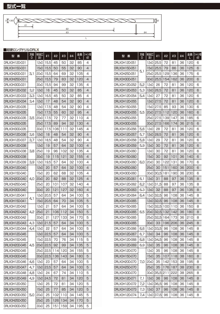 人気急上昇 【ポイント10倍】ギガ・セレクション 超硬ロングドリル DRLXOH12D-078 (内部給油タイプ)