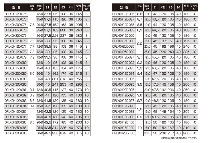 『ソルクレスタ』 【ポイント10倍】ギガ・セレクション 超硬ロングドリル DRLXOH12D-076 (内部給油タイプ)
