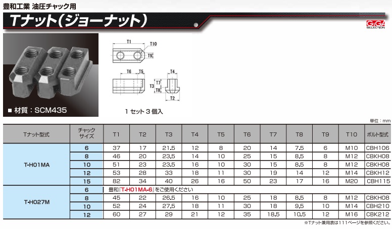 ポイント10倍】ギガ・セレクション 豊和用Tナット(ジョーナット) T