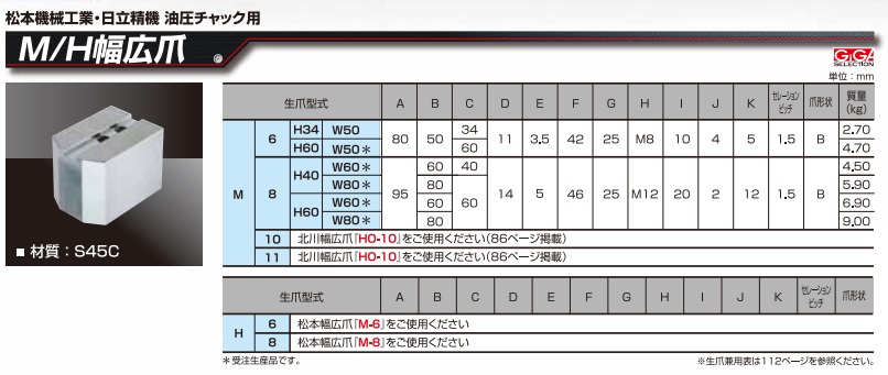 ブランド割引セール ギガ・セレクション 松本用鉄生爪 M-6-H34-W50 (M6