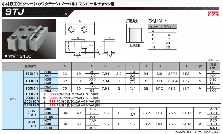 ポイント10倍】ギガ・セレクション 小林・カワタッテック用鉄生爪 STJ