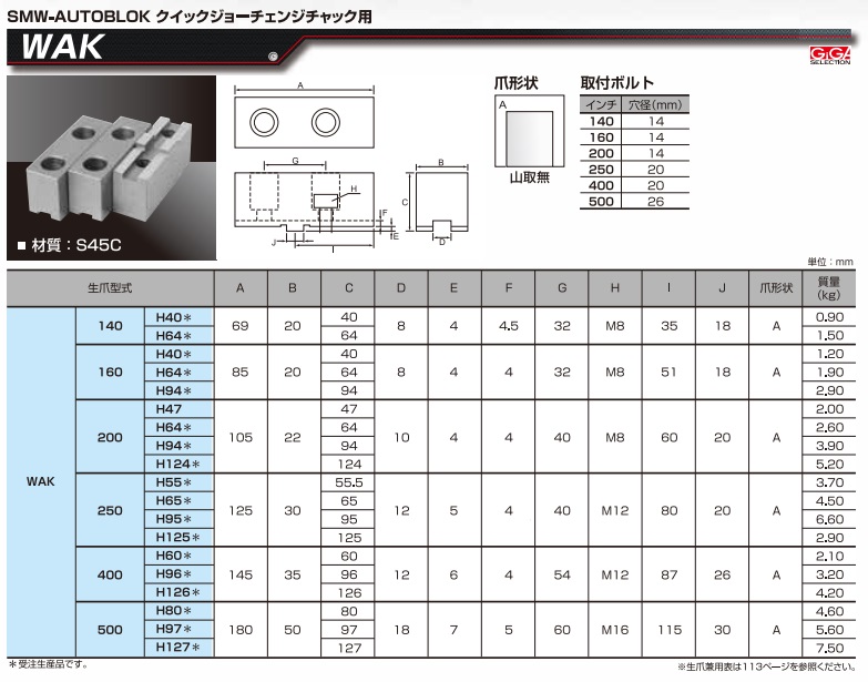 ギガ・セレクション SMW用鉄生爪 WAK-160-H94 (WAK160-94) (WAK 3個入