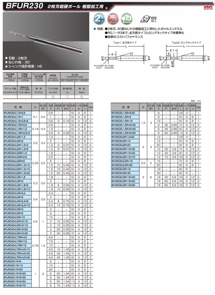 ギガ・セレクション 超硬エンドミル BFUR230-0.5RX10 (2枚刃超硬ボール