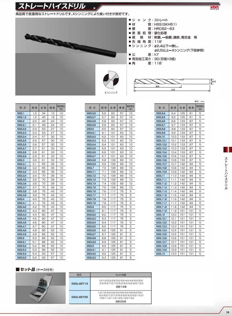 ギガ・セレクション ストレートハイスドリルセット GSDL-SET25-