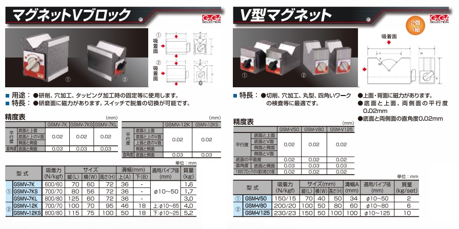 ポイント5倍】ギガ・セレクション Vブロックマグネット GSMV-12KS : p5