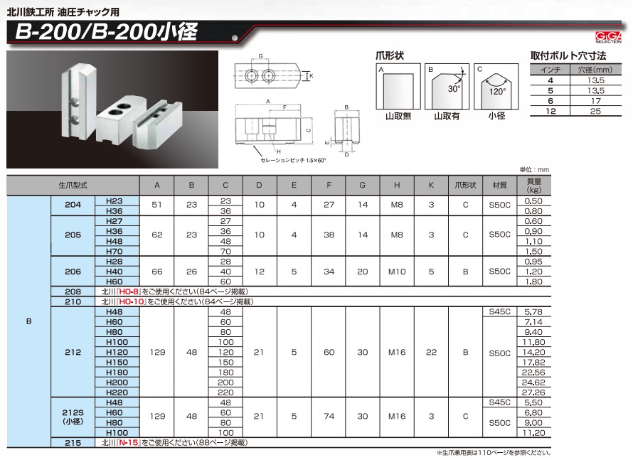 うのにもお得な ギガ セレクション 北川用鉄生爪 HJ-12-H80 HJ12-80 HJ