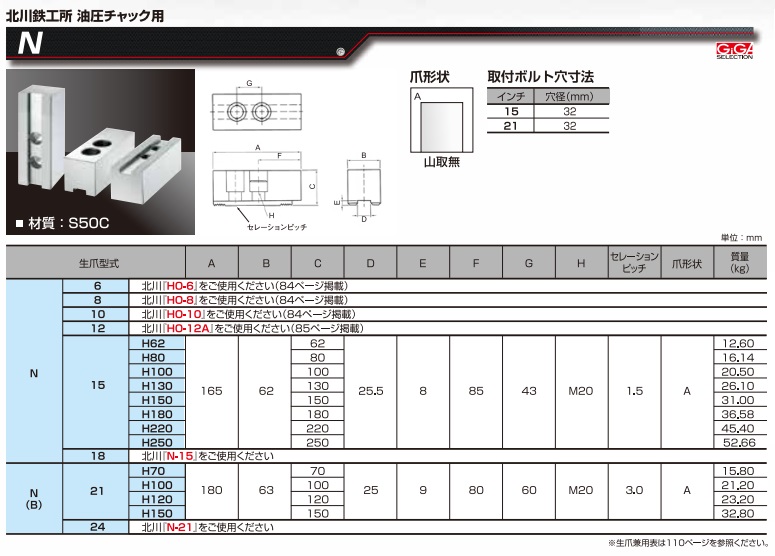 ポイント5倍】ギガ・セレクション 北川用鉄生爪 N21-H70(B21-H70) (N21