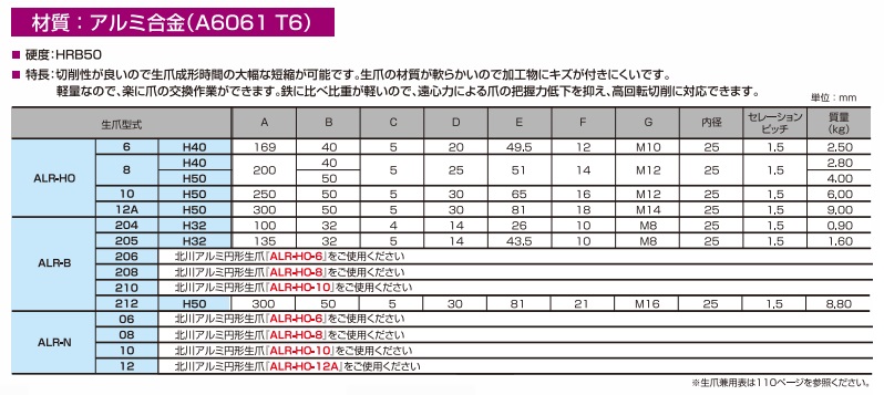 ポイント5倍】ギガ・セレクション 日鋼用アルミ生爪 AL-HF-8-H40 (AL