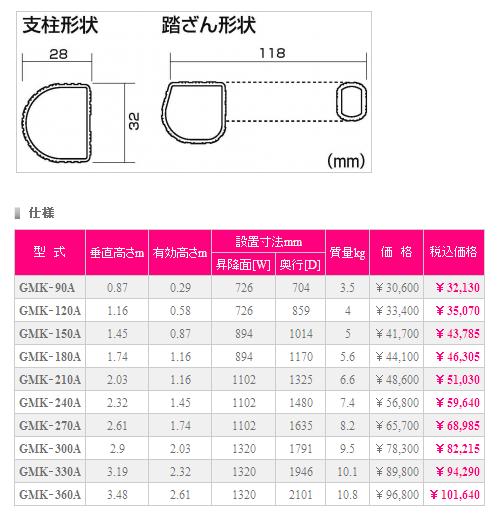 PiCa (ピカ) 三脚脚立 GMK-240A 脚立、はしご、足場 | www.vinoflix.com