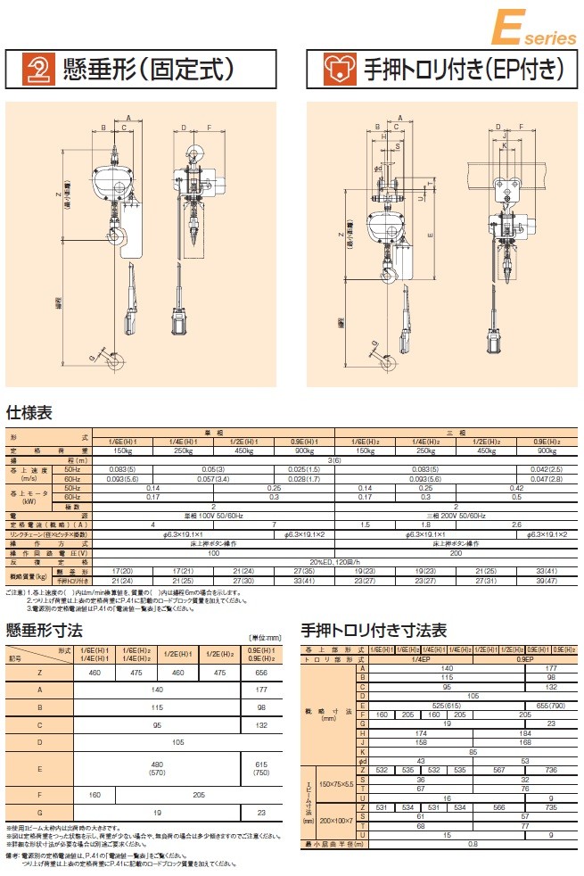 直送品 日立 ミニモートルブロック Eシリーズ 150kg 揚程 6m 三相 6eh2 60hz 0v 1 贈答品 50 固定式