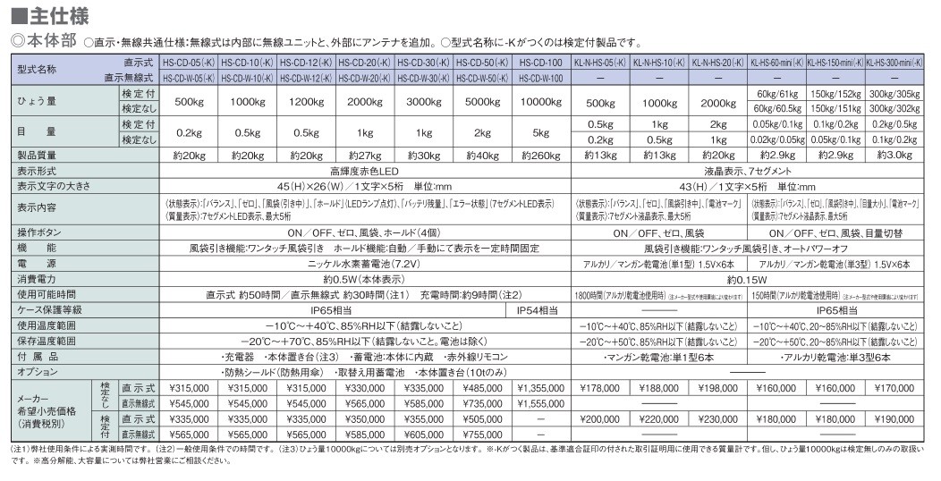 直送品】 クボタ クレーンスケール(直示無線式) HS-CD-W-50-K (検定付