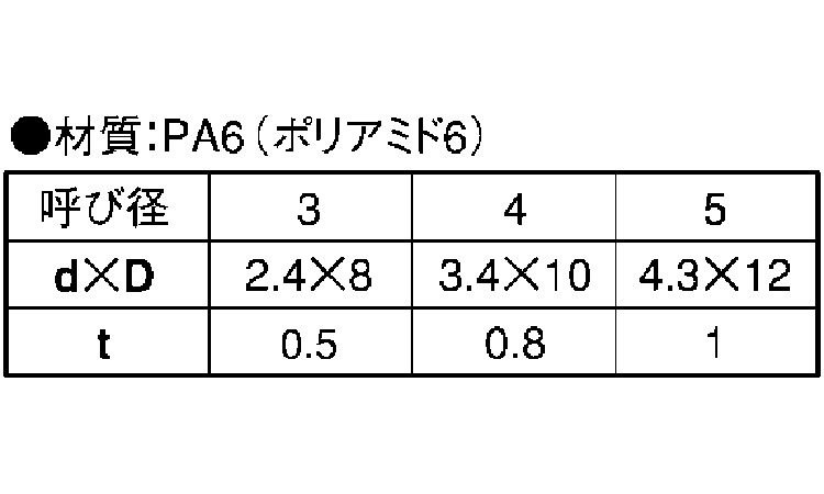 SUNCO ナイロン W(タッピング組込用 【10個入】 ナイロンWタッピング