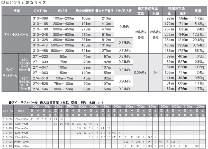 【直送品】 カンツール アイ・テストボール300-450mm 210-188 エアープラグ(BP無)｜douguyasan｜02