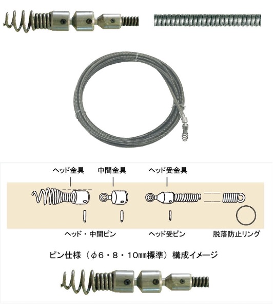 【ポイント5倍】【直送品】 カンツール CRE適用ワイヤーSW0820 CRE-SW0820 電動フレキシロッダー