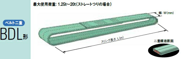 【直送品】 キトー エンドレススリング(ベルト二重） BDL038 (BDL形 60mm×1m) (BDL038-1) 《繊維スリング》｜douguyasan