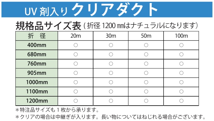 直送品】 弘和 UV剤入り クリアダクト 1000mm×20m クリア : kouw