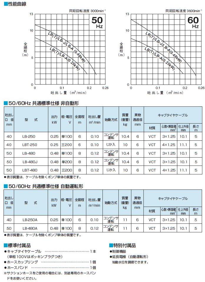 ツルミ (鶴見) 水中ポンプ LB-480 60HZ (一般工事排水用水中ハイスピン