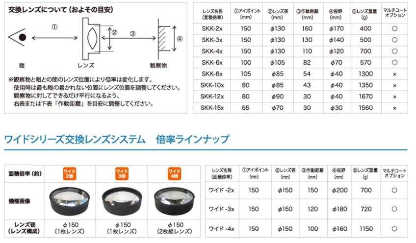 オーツカ光学 (OOTSUKA) LED照明拡大境・調光付 LSK-CF ラウンド2倍