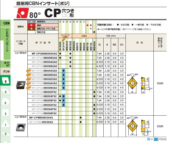 ポイント10倍】三菱マテリアル チップ NP-CPGB080204GA2 MBC020 (旋削