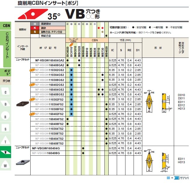 ポイント5倍】三菱マテリアル チップ NP-VCGW160404GA2 BC8020 (旋削用