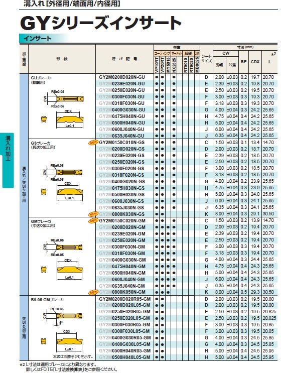 お歳暮 三菱マテリアル 溝入れ 突っ切り用チップ sushitai.com.mx