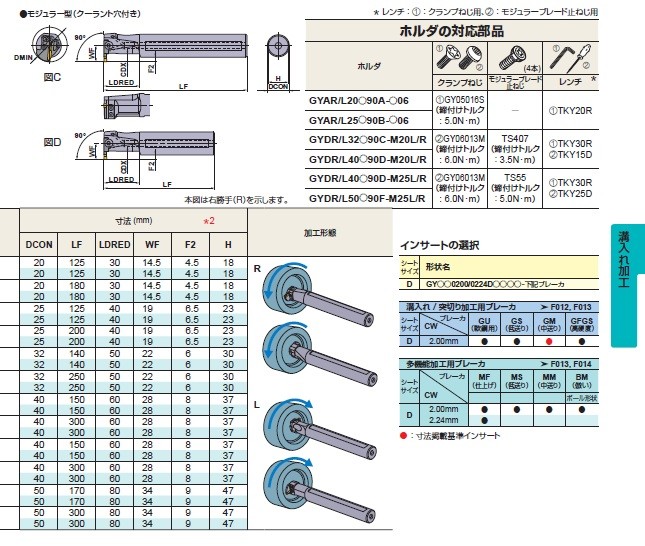 三菱マテリアル バイト GYDL32S90C-M20R (溝入れ加工) :m7-1-312:部品