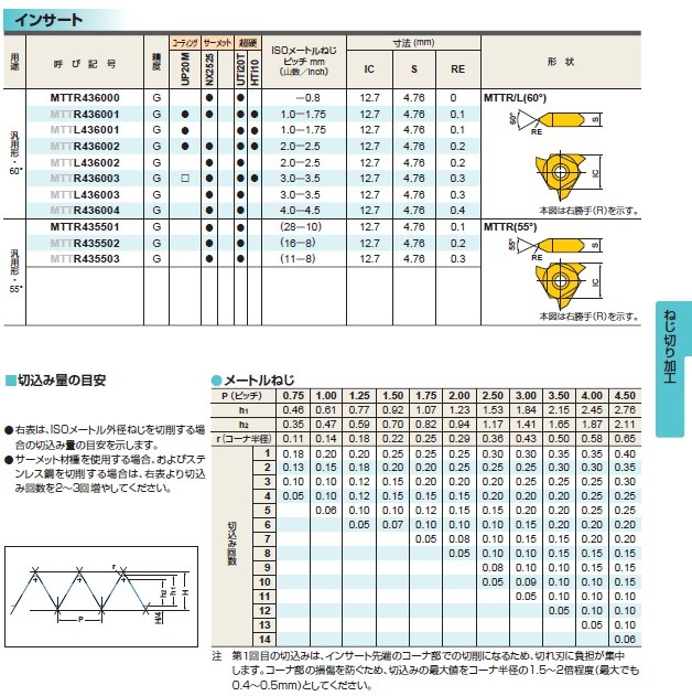 ポイント10倍】三菱マテリアル チップ (10個入り) MTTR436002 UP20M