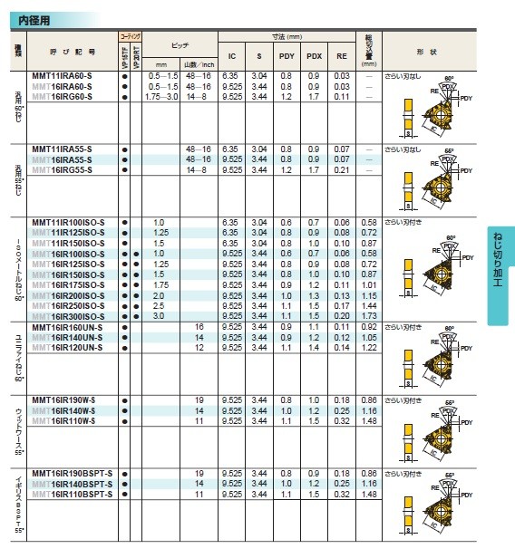 三菱マテリアル チップ (5個入り) MMT11IRA60-S VP15TF (ねじ切り加工