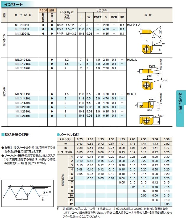 ポイント5倍】三菱マテリアル F形ボーリングバー FSL5108R (ねじ切り