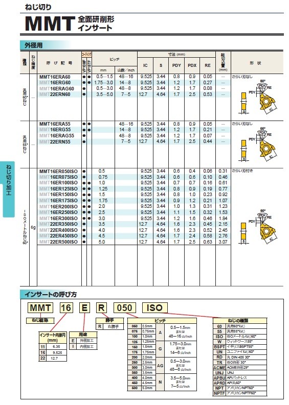 ポイント10倍】三菱マテリアル チップ (5個入り) MMT16ERA60 VP15TF