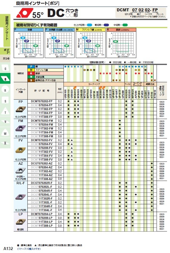 【ポイント10倍】三菱マテリアル チップ (10個入り) DCMT11T304-FP UE6110 (旋削用インサート【ポジ】)