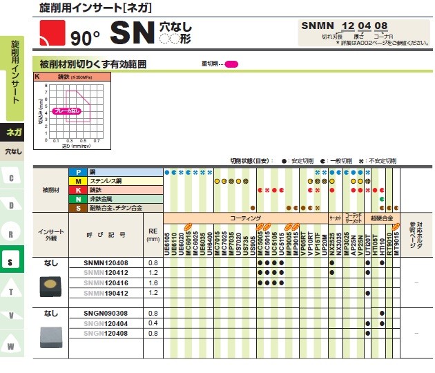 【ポイント5倍】三菱マテリアル チップ (10個入り) TNMN160416 UC5105 (旋削用インサート【ネガ】)