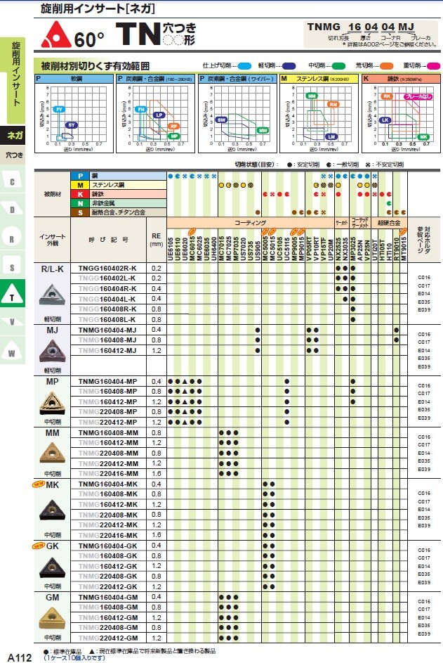 三菱マテリアル チップ (10個入り) TNMG160404-MJ US905 (旋削用インサート)  :mtnmg160404mjus905:工具屋さんYahoo!店 - 通販 - Yahoo!ショッピング mahessori.com |  mahessori.com