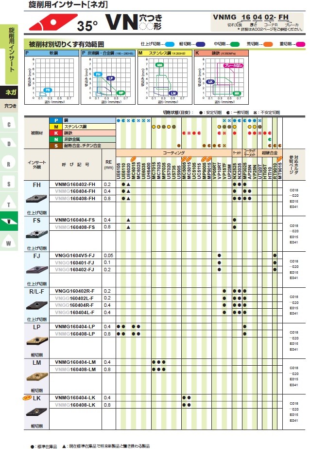 ポイント5倍】三菱マテリアル チップ (10個入り) VNMG160404-LP MC6015