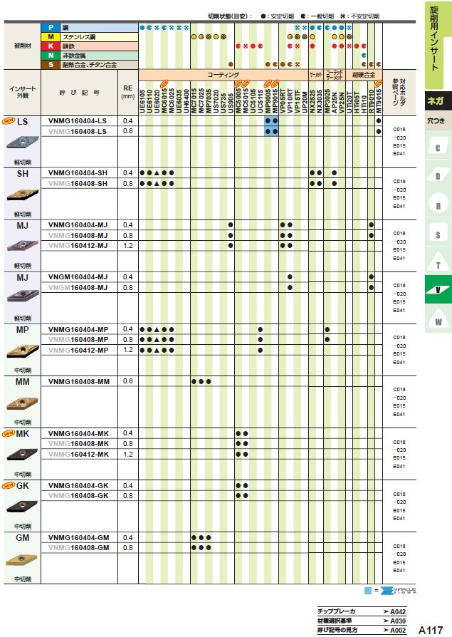 【ポイント10倍】三菱マテリアル チップ (10個入り) VNMG160408-FH UE6020 (旋削用インサート【ネガ】)