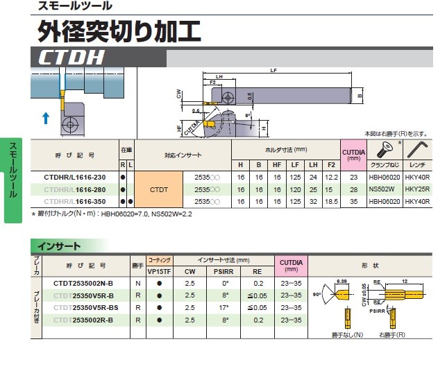 ポイント10倍】三菱マテリアル バイト CTDHL1616-350 (スモールツール