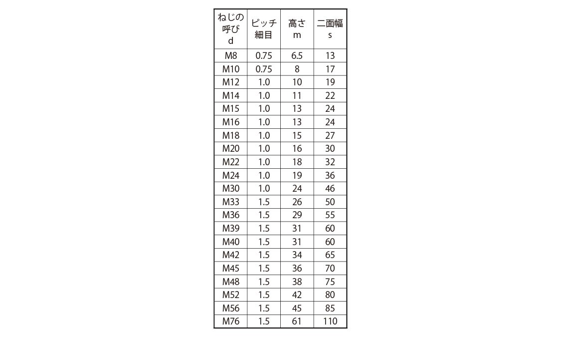 SUNCO 六角ナット(1種(極細 【1個入】 ナット(1シュ(B24 M15ホソメ1.0