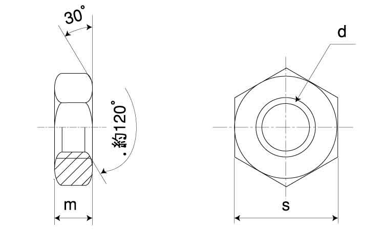 SUNCO ステンレス(303、304、XM7等) 六角ナット(3種(極細 【1個入