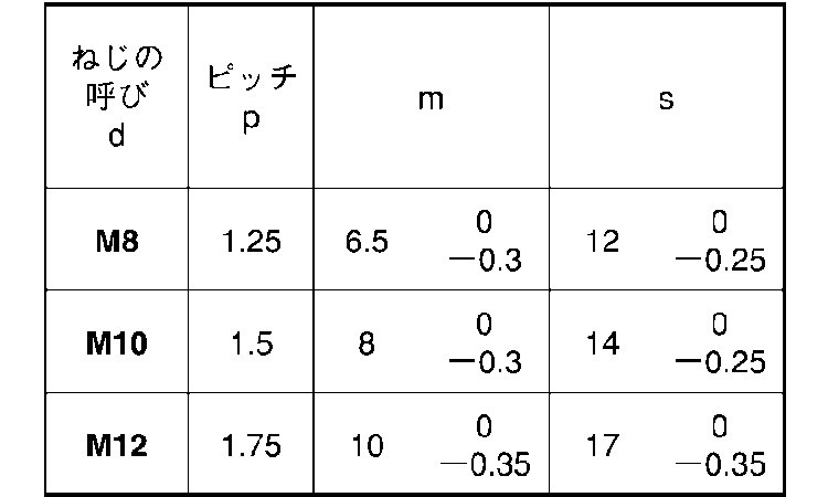 ポイント15倍】 SUNCO S45C ユニクロ 小形六角ナット(2種 【4個入