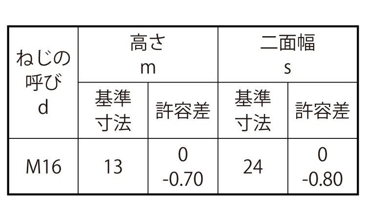 SUNCO SUS316L 六角ナット(1種(熱間鍛造(浜中 【1個入】 SUS316Lナット