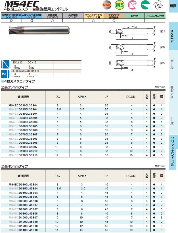 【ポイント10倍】三菱マテリアル 4枚刃インパクトミラクルエンドミル(M) VF4MDD0300 (ソリッドエンドミル)