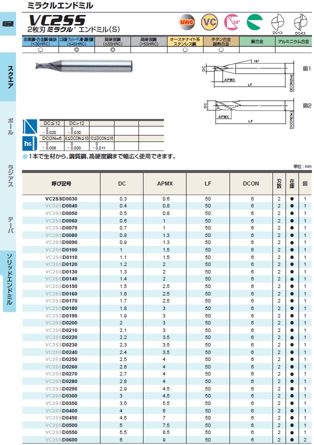 三菱マテリアル 2枚刃ミラクルエンドミル(S) VC2SSD0050 (ソリッド